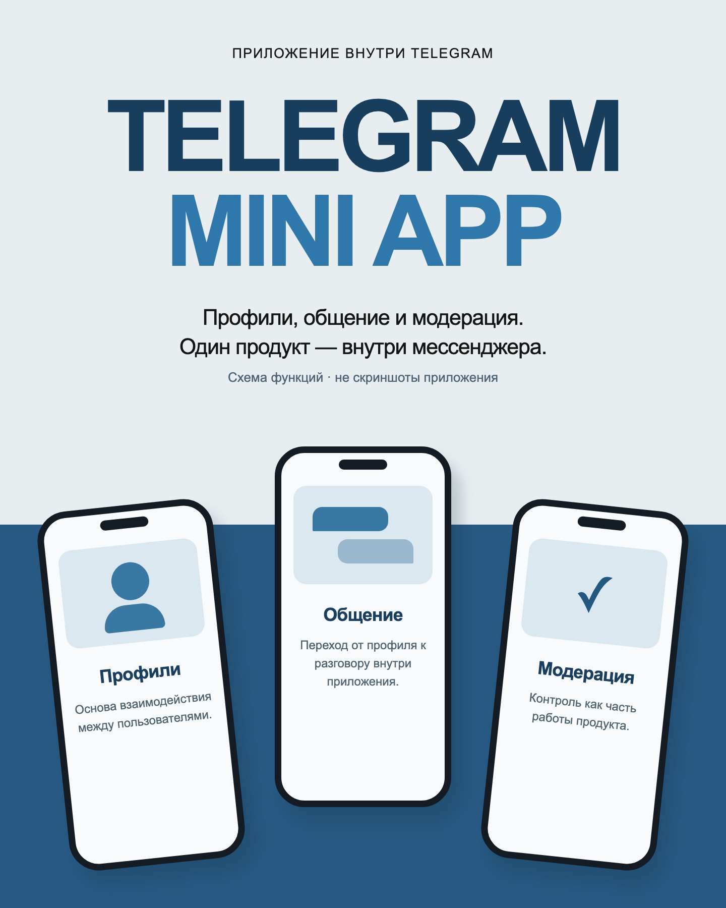 Telegram Mini App — мобильная схема функций