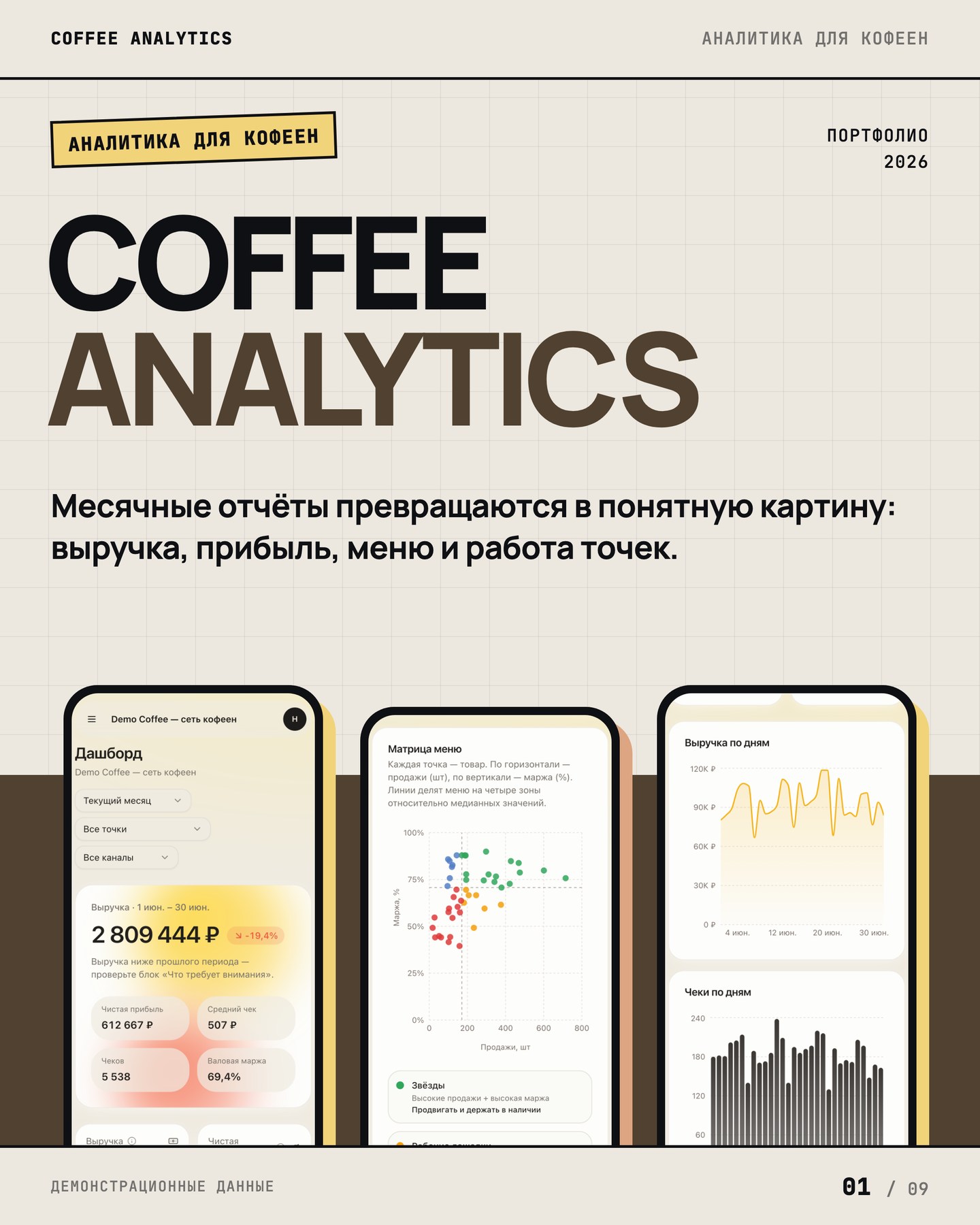 COFFEE ANALYTICS — интерфейс проекта